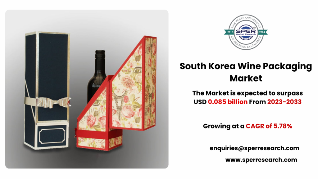 South Korea Wine Packaging Market