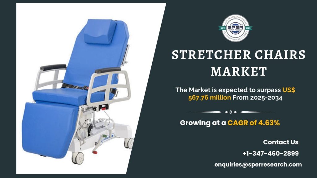 Stretcher Chairs Market