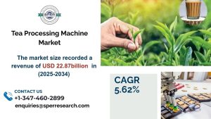 Tea Processing Machine Market