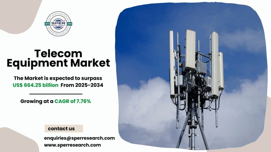 Telecom Equipment Market