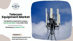 Telecom Equipment Market