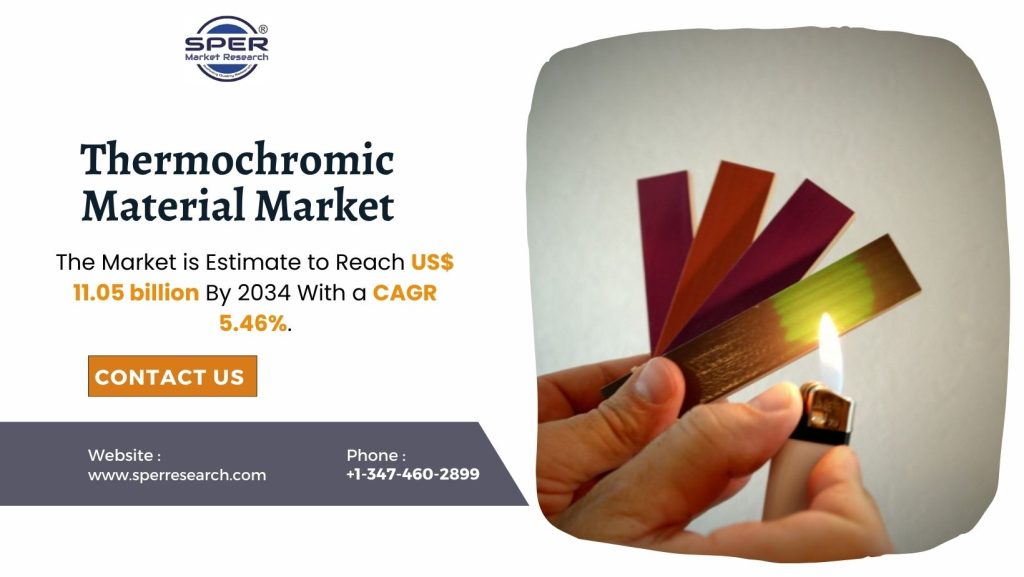 Thermochromic Material Market
