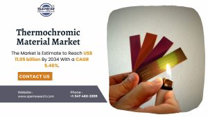 Thermochromic Material Market