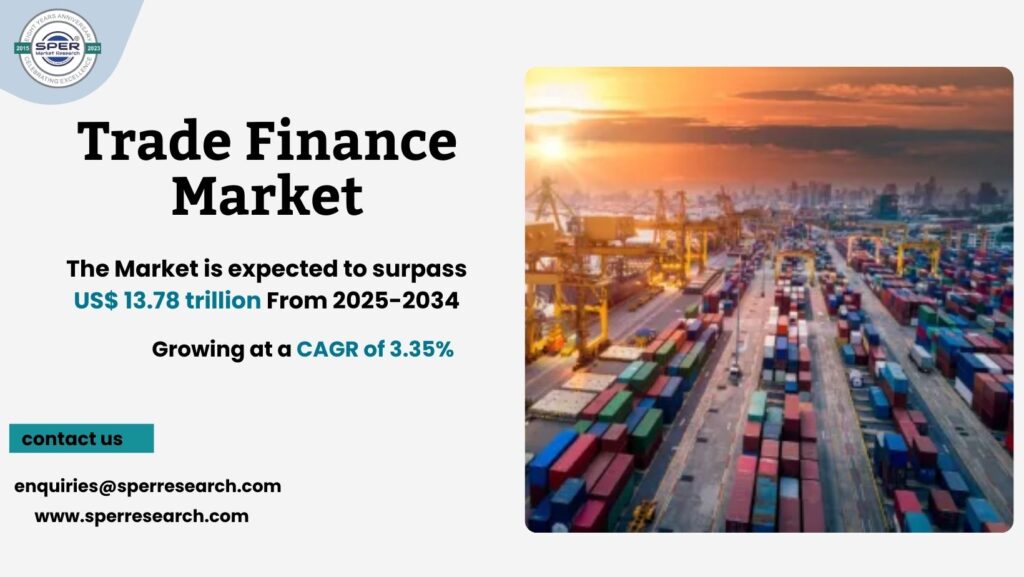 Trade Finance Market