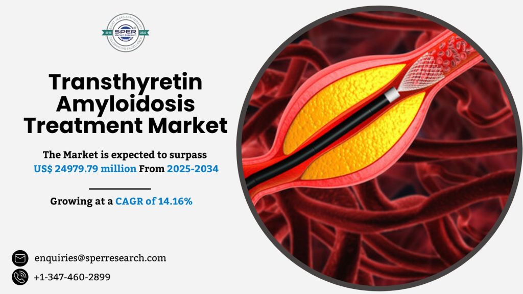 Transthyretin Amyloidosis Treatment Market