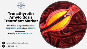 Transthyretin Amyloidosis Treatment Market