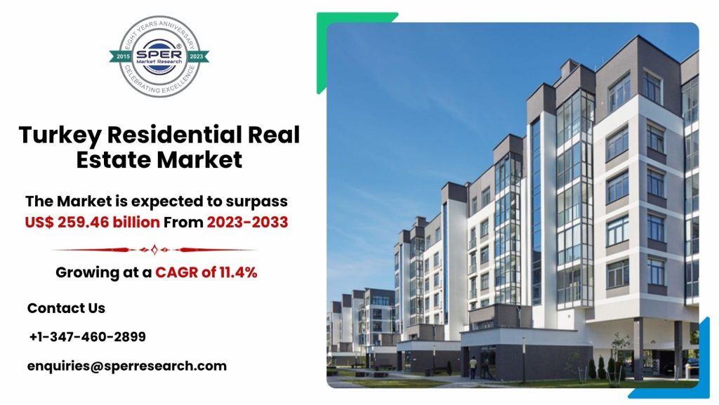 Turkey Residential Real Estate Market (1)