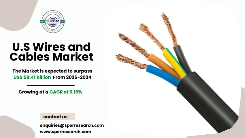 U.S Wires and Cables Market