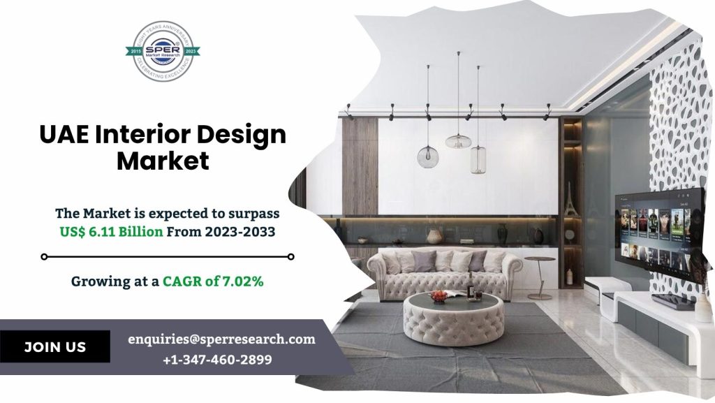 UAE Interior Design Market