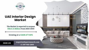 UAE Interior Design Market