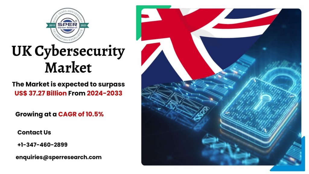 UK Cybersecurity Market