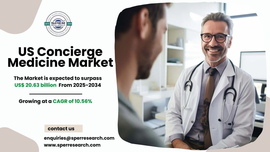 US Concierge Medicine Market