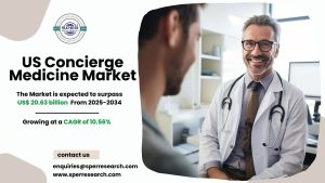 US Concierge Medicine Market