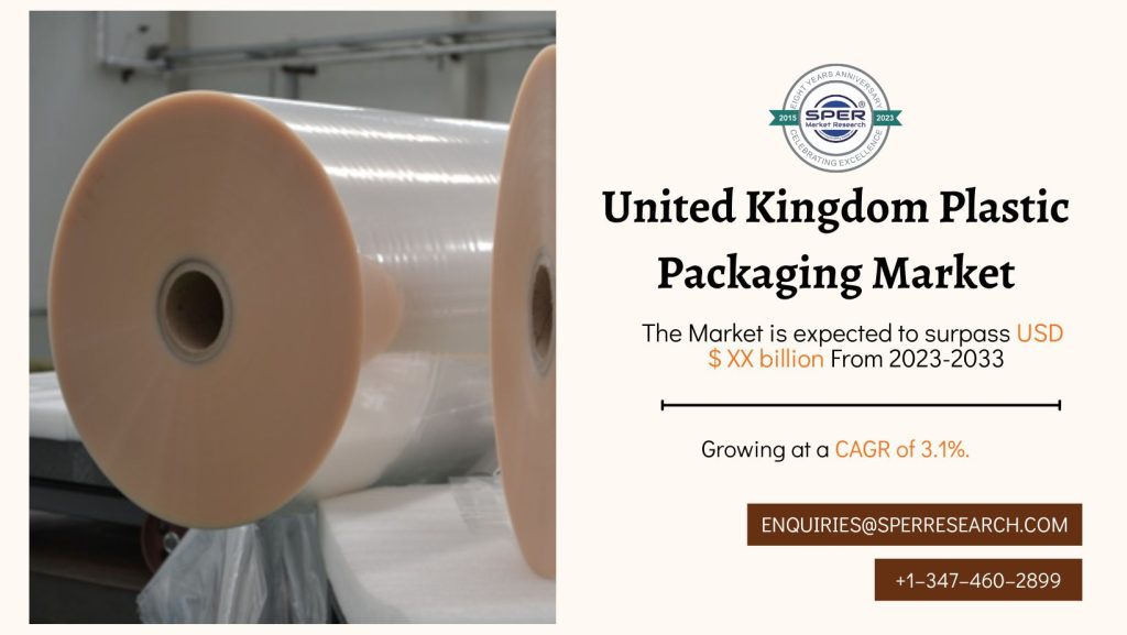 United Kingdom Plastic Packaging Market