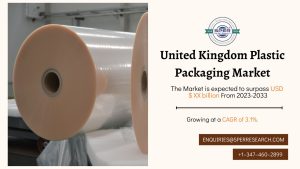 United Kingdom Plastic Packaging Market