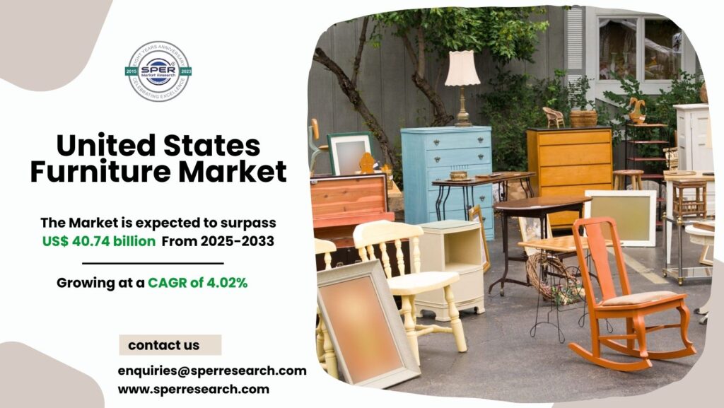 United States Furniture Market