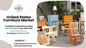 United States Furniture Market