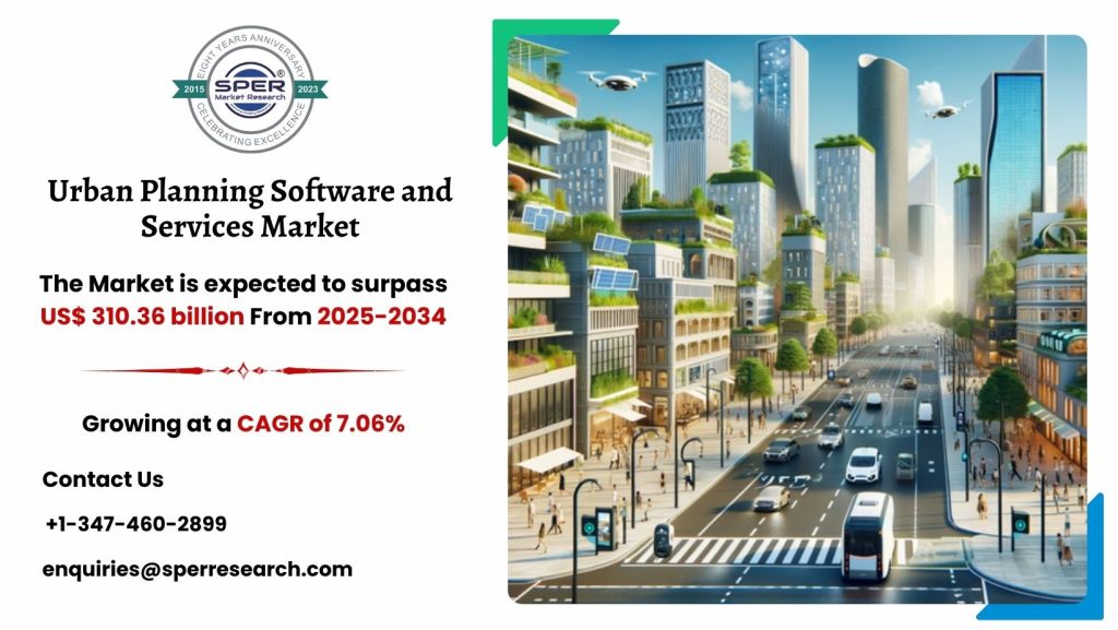 Urban Planning Software and Services Market