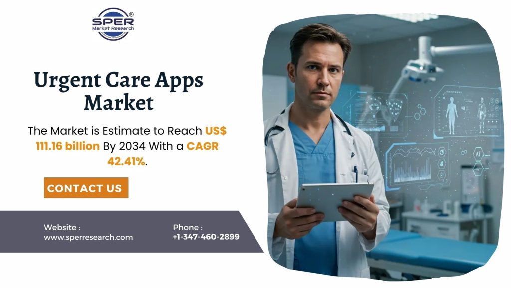 Urgent Care Apps Market