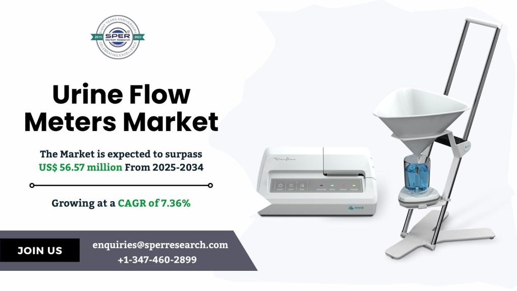 Urine Flow Meters Market