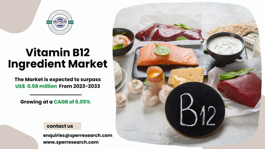Vitamin B12 Ingredient Market