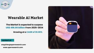 Wearable AI Market