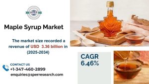 maple syrup market