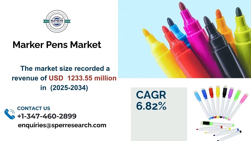 marker pens market