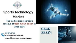 sport technology market