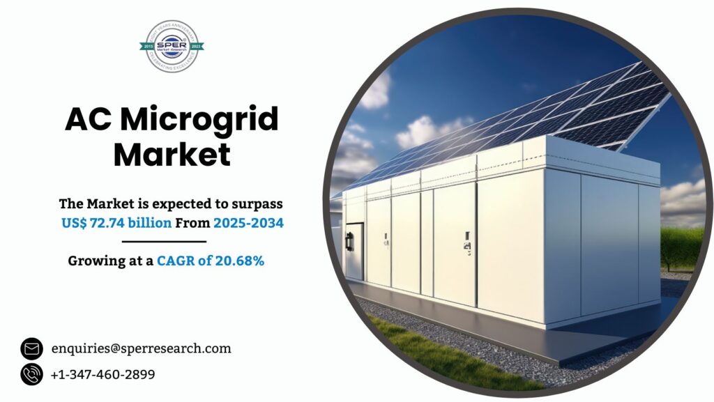 AC Microgrid Market
