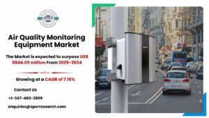 Air Quality Monitoring Equipment Market