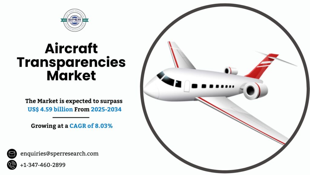 Aircraft Transparencies Market