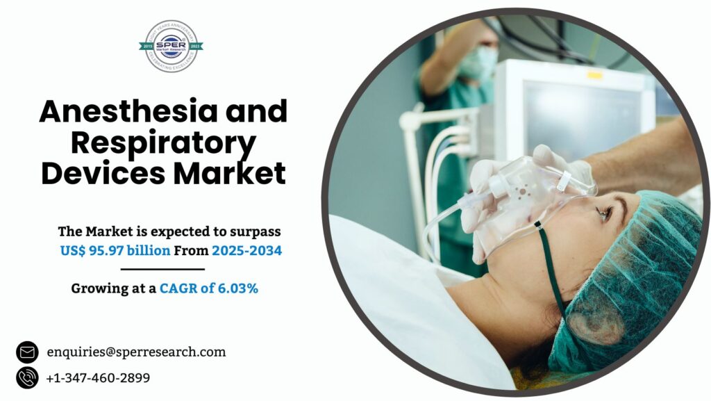 Anesthesia and Respiratory Devices Market