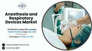 Anesthesia and Respiratory Devices Market