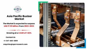 Asia Pacific Busbar Market