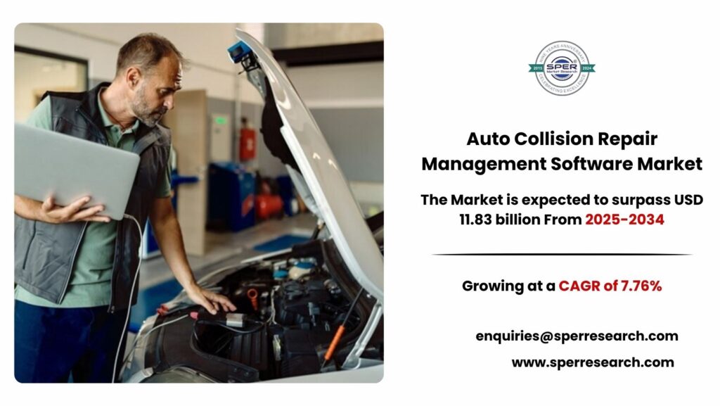Auto Collision Repair Management Software Market