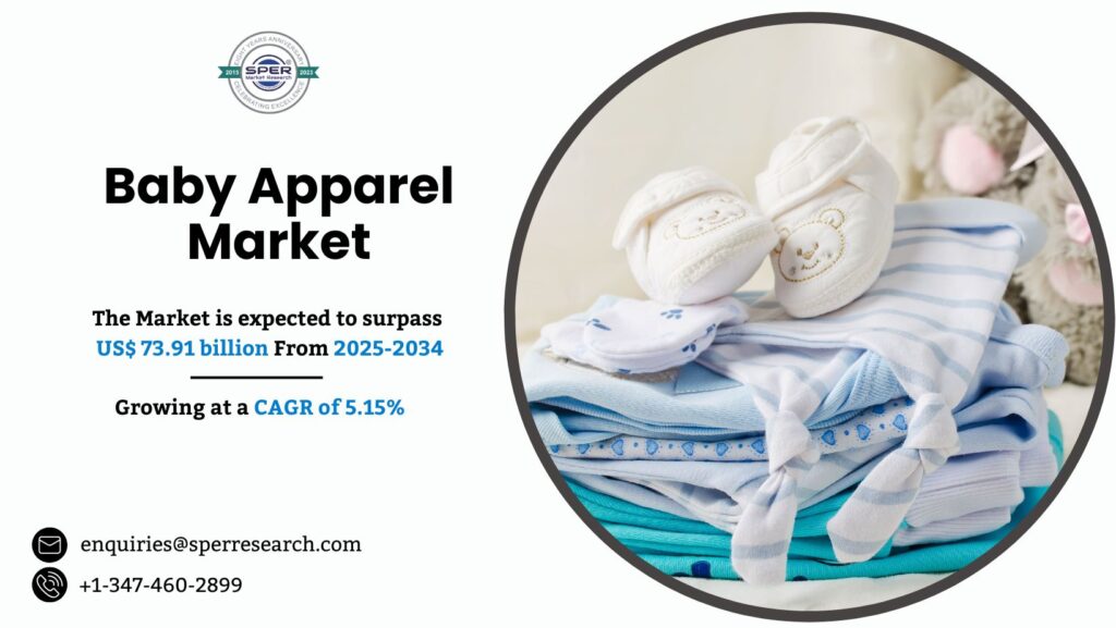 Baby Apparel Market