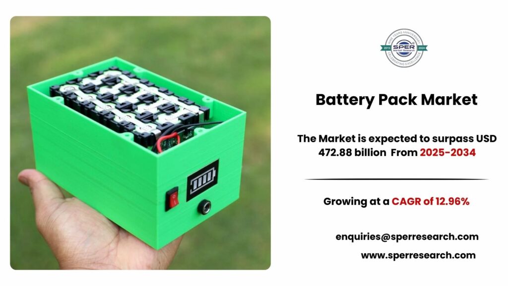 Battery Pack Market