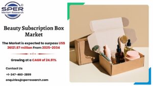 Beauty Subscription Box Market