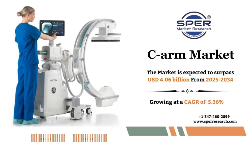 C-arm Market