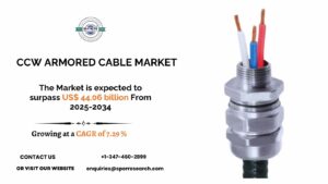 CCW Armored Cable Market