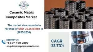 Ceramic Matrix Composites Market