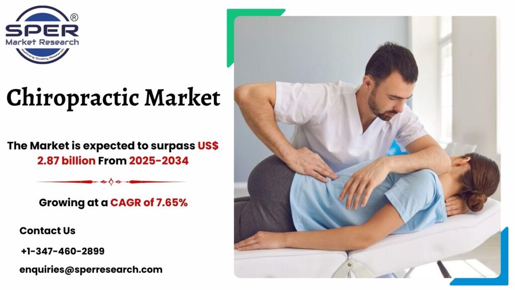 Chiropractic Market