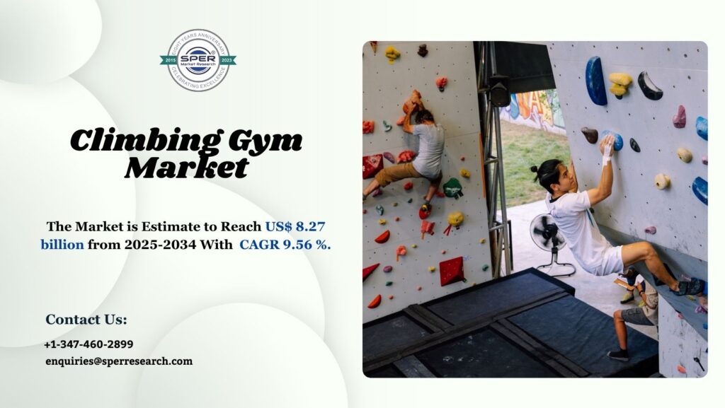 Climbing Gym Market
