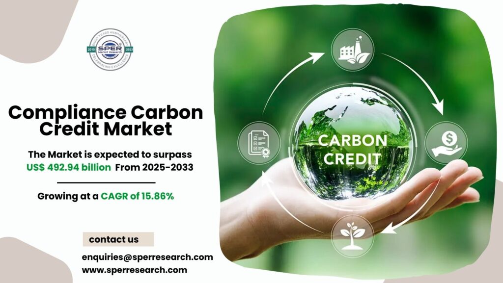 Compliance Carbon Credit Market