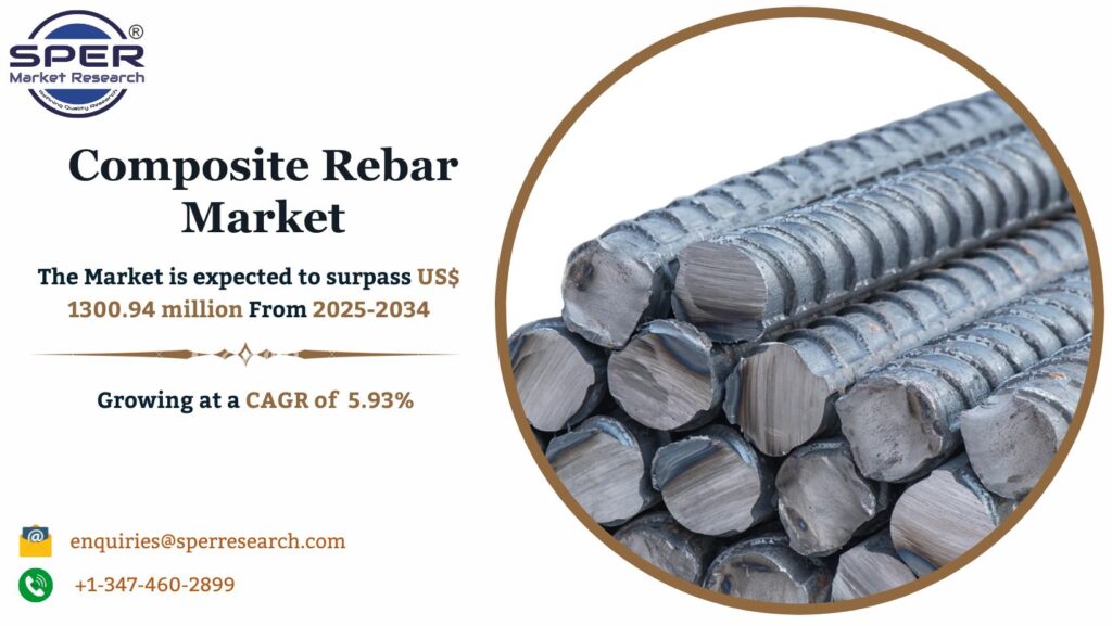 Composite Rebar Market