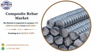 Composite Rebar Market