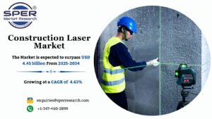 Construction Laser Market