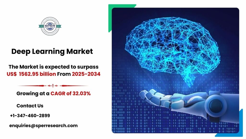 Deep Learning Market