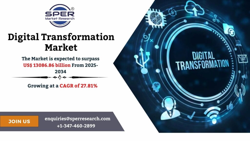 Digital Transformation Market